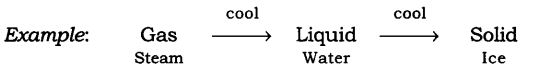 Extra Questions for Class 9 Science Chapter 1 Matter in Our Surroundings 6