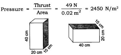 Extra Questions for Class 9 Science Chapter 10 Gravitation 1