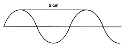 Extra Questions for Class 9 Science Chapter 12 Sound 3