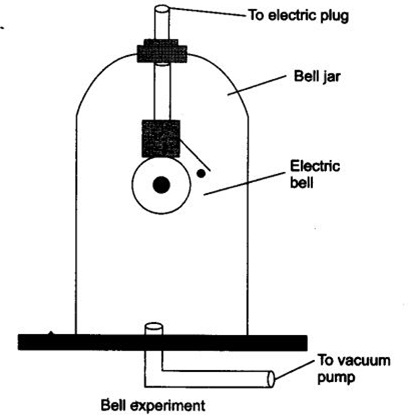 Extra Questions for Class 9 Science Chapter 12 Sound 4