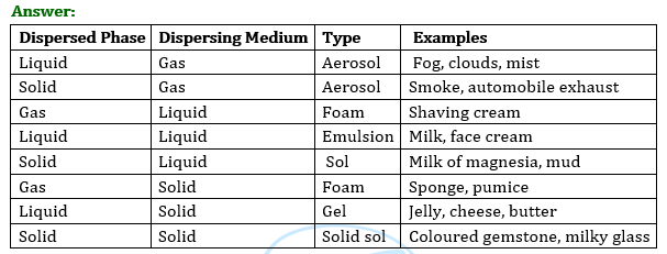 Extra Questions for Class 9 Science Chapter 2 Is Matter Around Us Pure 10