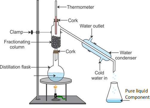 Extra Questions for Class 9 Science Chapter 2 Is Matter Around Us Pure 4