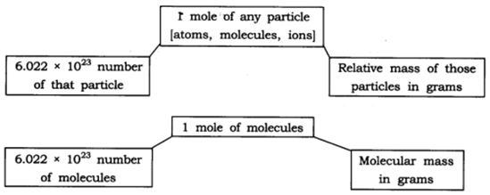 Extra Questions for Class 9 Science Chapter 3 Atoms and Molecules 2