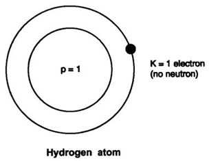 Extra Questions for Class 9 Science Chapter 4 Structure of the Atom 1