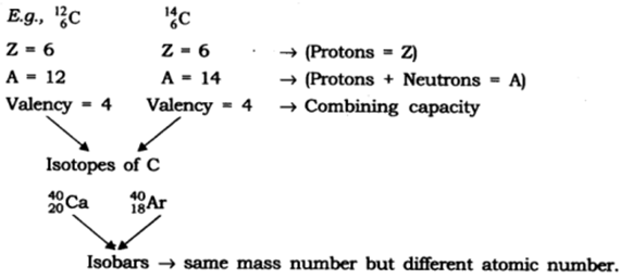 Extra Questions for Class 9 Science Chapter 4 Structure of the Atom 10