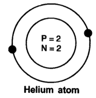 Extra Questions for Class 9 Science Chapter 4 Structure of the Atom 3