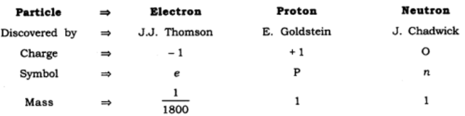 Extra Questions for Class 9 Science Chapter 4 Structure of the Atom 6