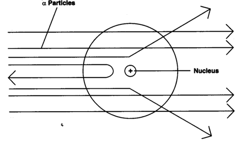 Extra Questions for Class 9 Science Chapter 4 Structure of the Atom 9