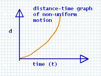 Extra Questions for Class 9 Science Chapter 8 Motion 8