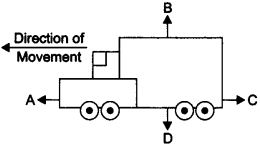 Extra Questions for Class 9 Science Chapter 9 Force and Laws of Motion 1