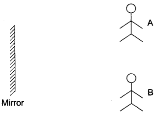 Important Questions for Class 6 Science Chapter 11 Light Shadow and Reflection 2