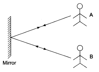 Important Questions for Class 6 Science Chapter 11 Light Shadow and Reflection 3