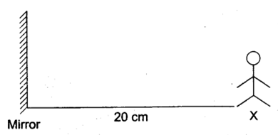 Important Questions for Class 6 Science Chapter 11 Light Shadow and Reflection 4