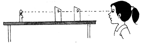 Important Questions for Class 6 Science Chapter 11 Light Shadow and Reflection 7