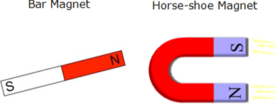 Important Questions for Class 6 Science Chapter 13 Fun with Magnets 1