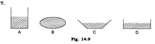 Important Questions for Class 6 Science Chapter 14 Water 1