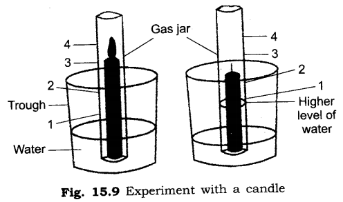 Important Questions for Class 6 Science Chapter 15 Air Around Us 2