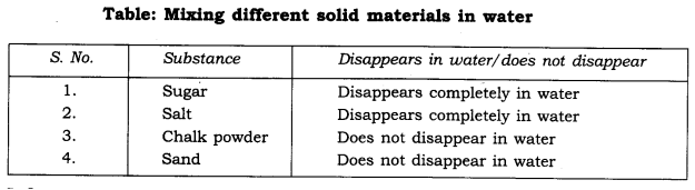 Important Questions for Class 6 Science Chapter 4 Sorting Materials into Groups 4