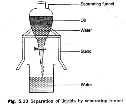 Important Questions for Class 6 Science Chapter 5 Separation of Substances 1