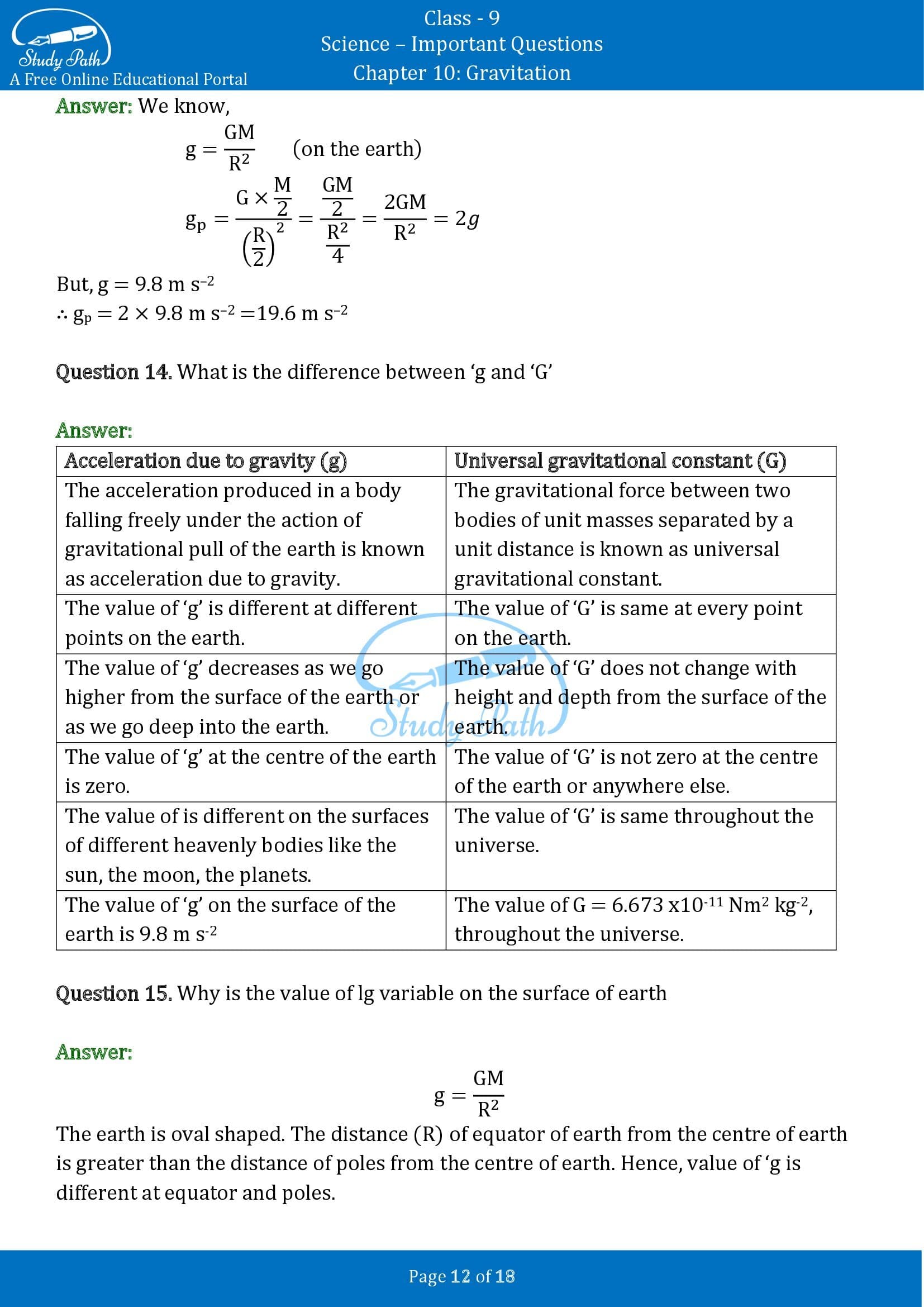 Important Questions for Class 9 Science Chapter 10 Gravitation 00012