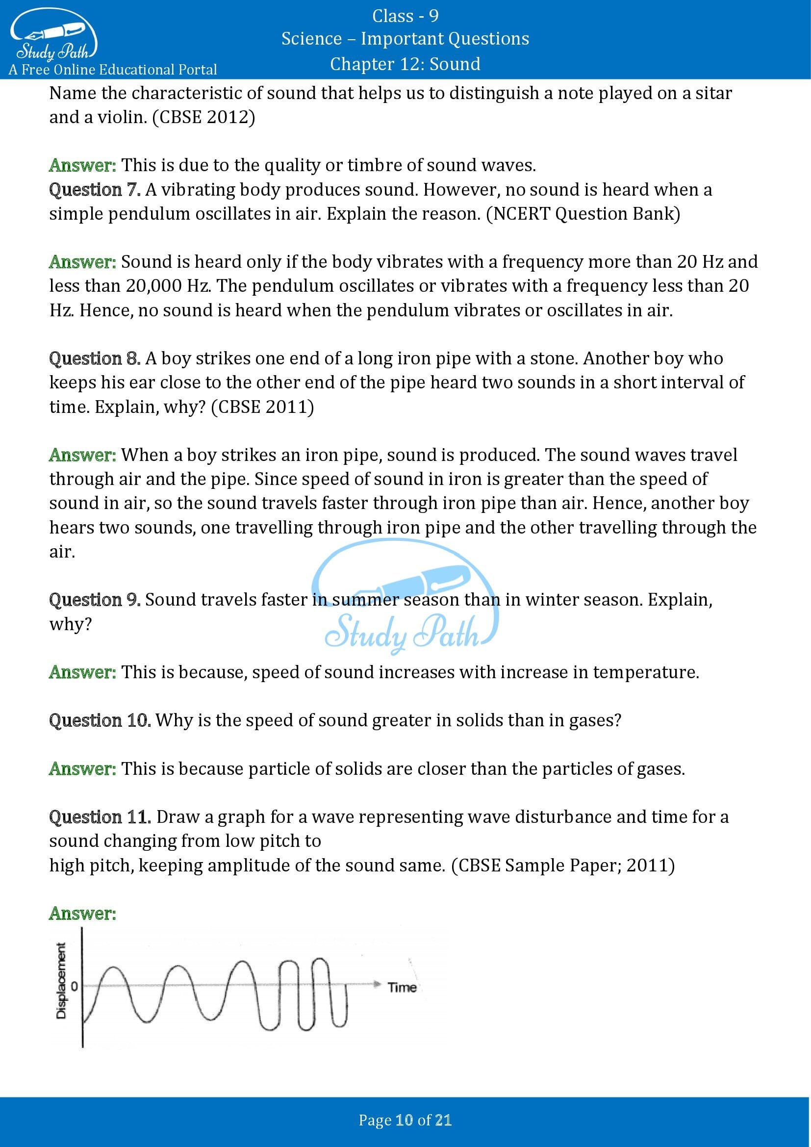 Important Questions for Class 9 Science Chapter 12 Sound 00010