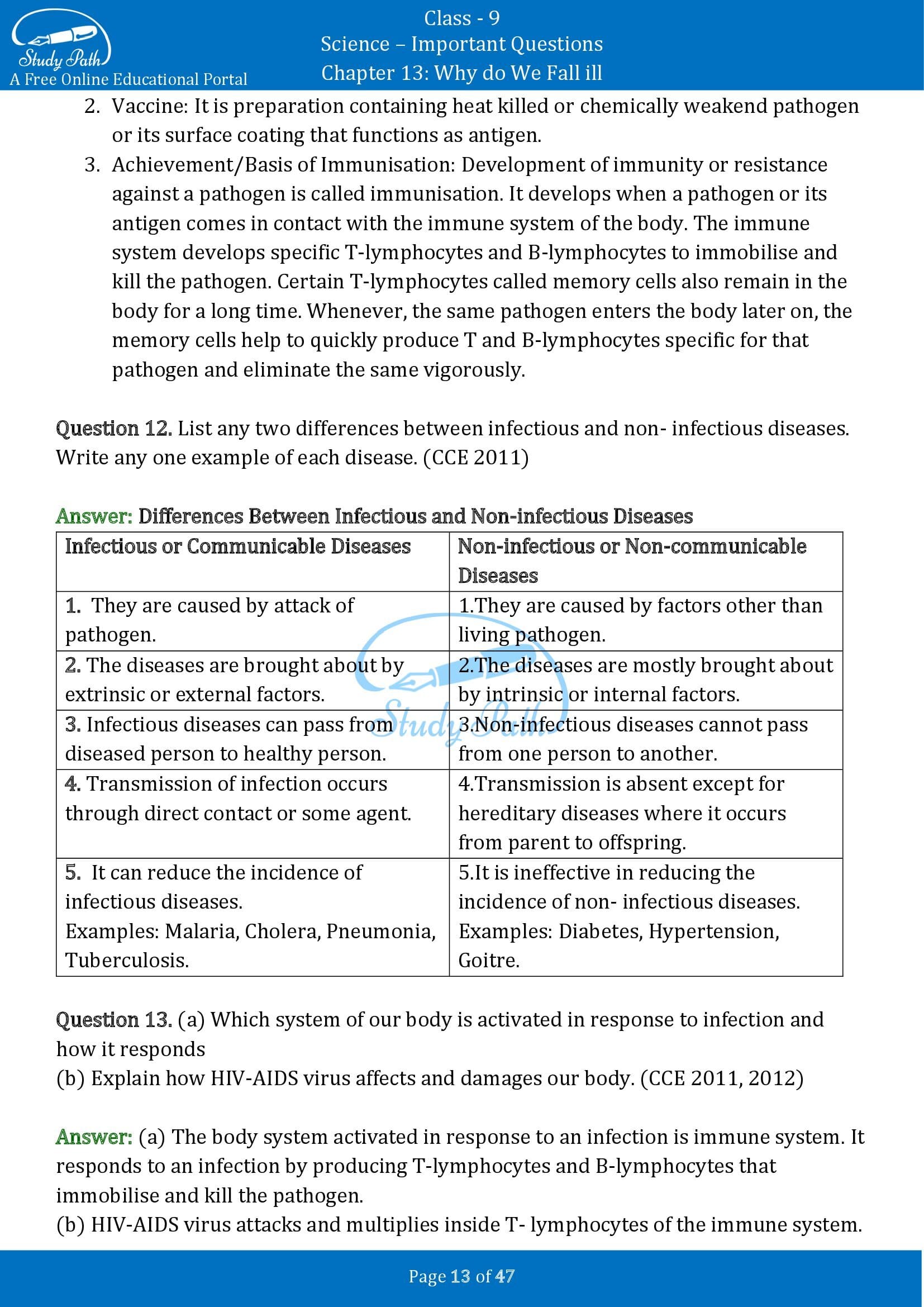 Important Questions for Class 9 Science Chapter 13 Why do We Fall ill 00013