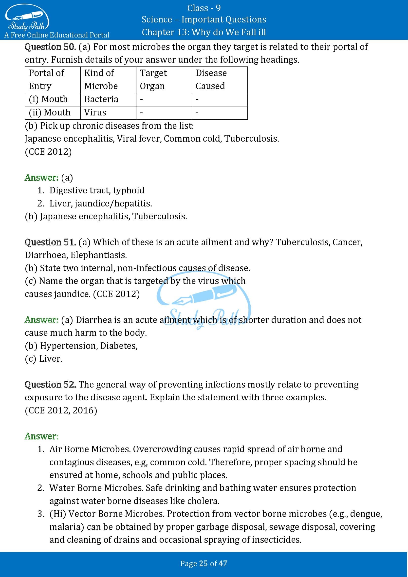 Important Questions for Class 9 Science Chapter 13 Why do We Fall ill 00025