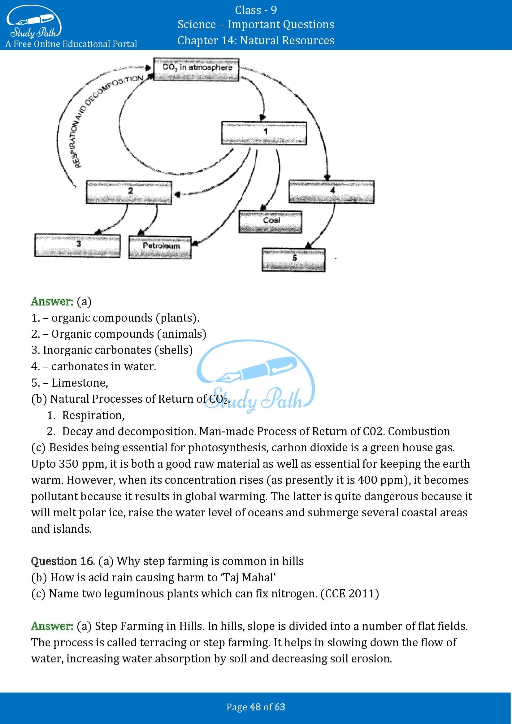 Important Questions for Class 9 Science Chapter 14 Natural Resources 00048