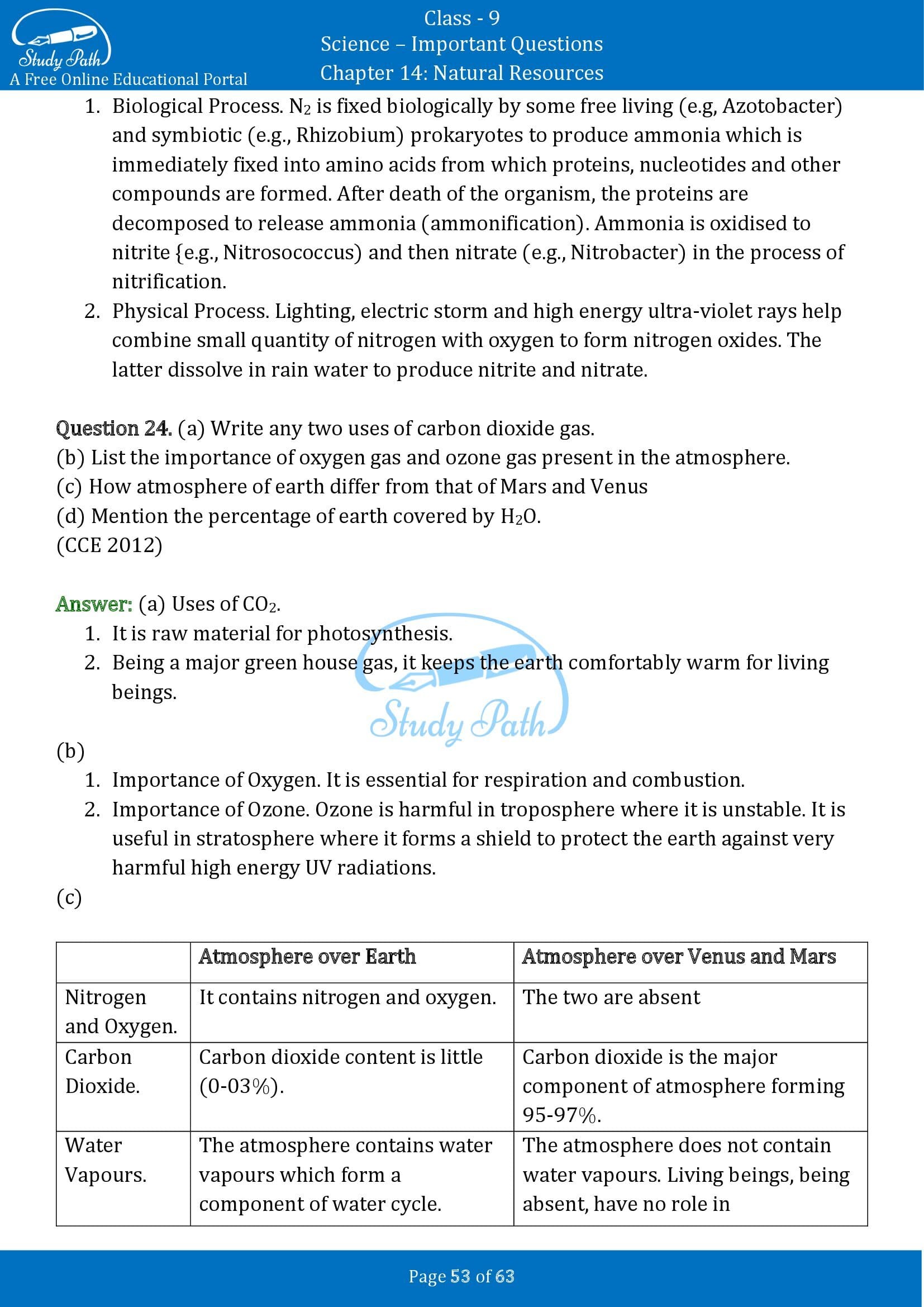 Important Questions for Class 9 Science Chapter 14 Natural Resources 00053