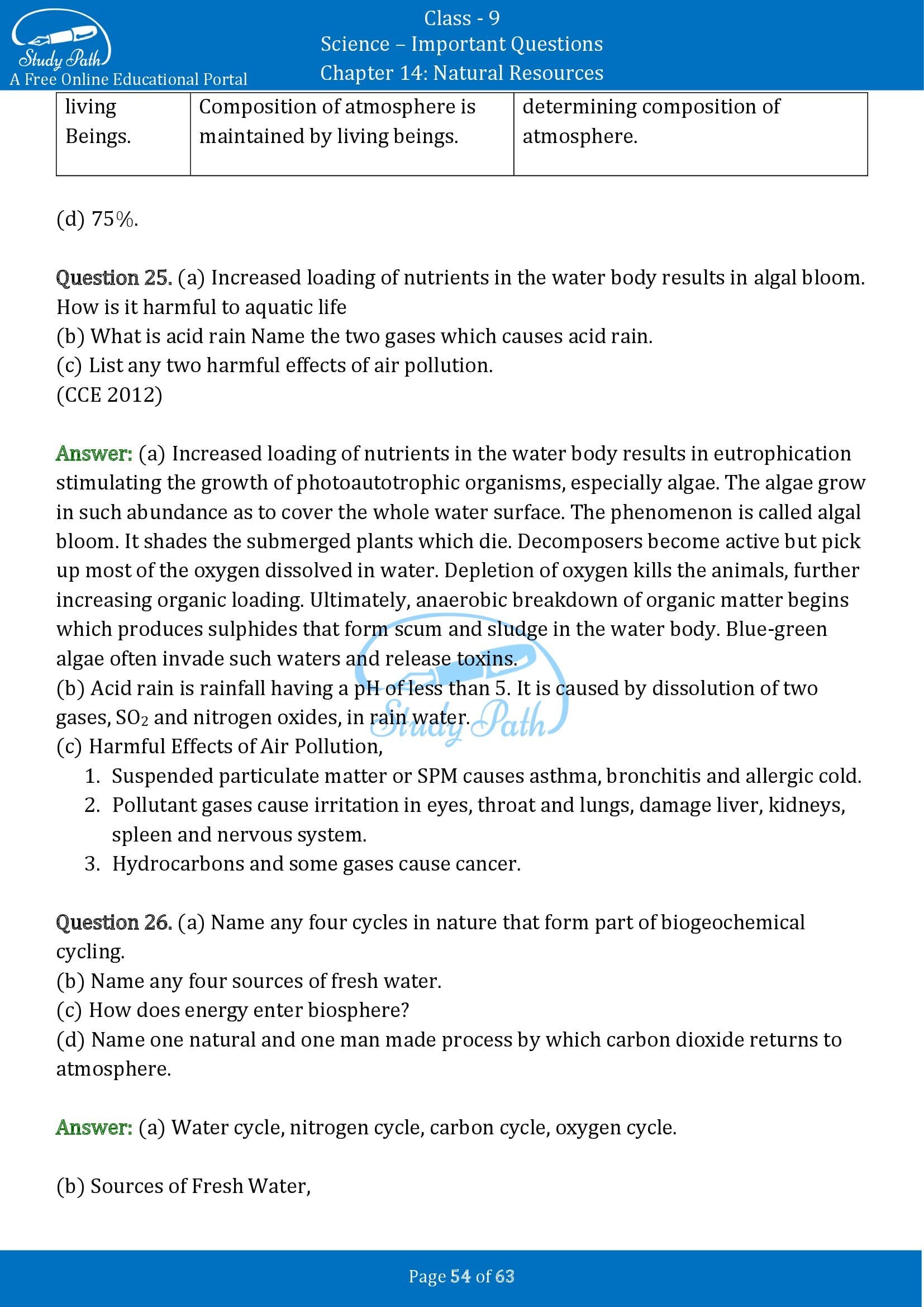 Important Questions for Class 9 Science Chapter 14 Natural Resources 00054