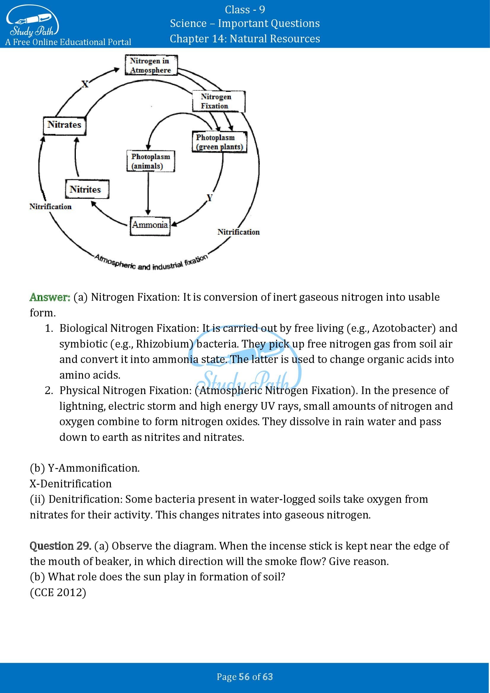 Important Questions for Class 9 Science Chapter 14 Natural Resources 00056