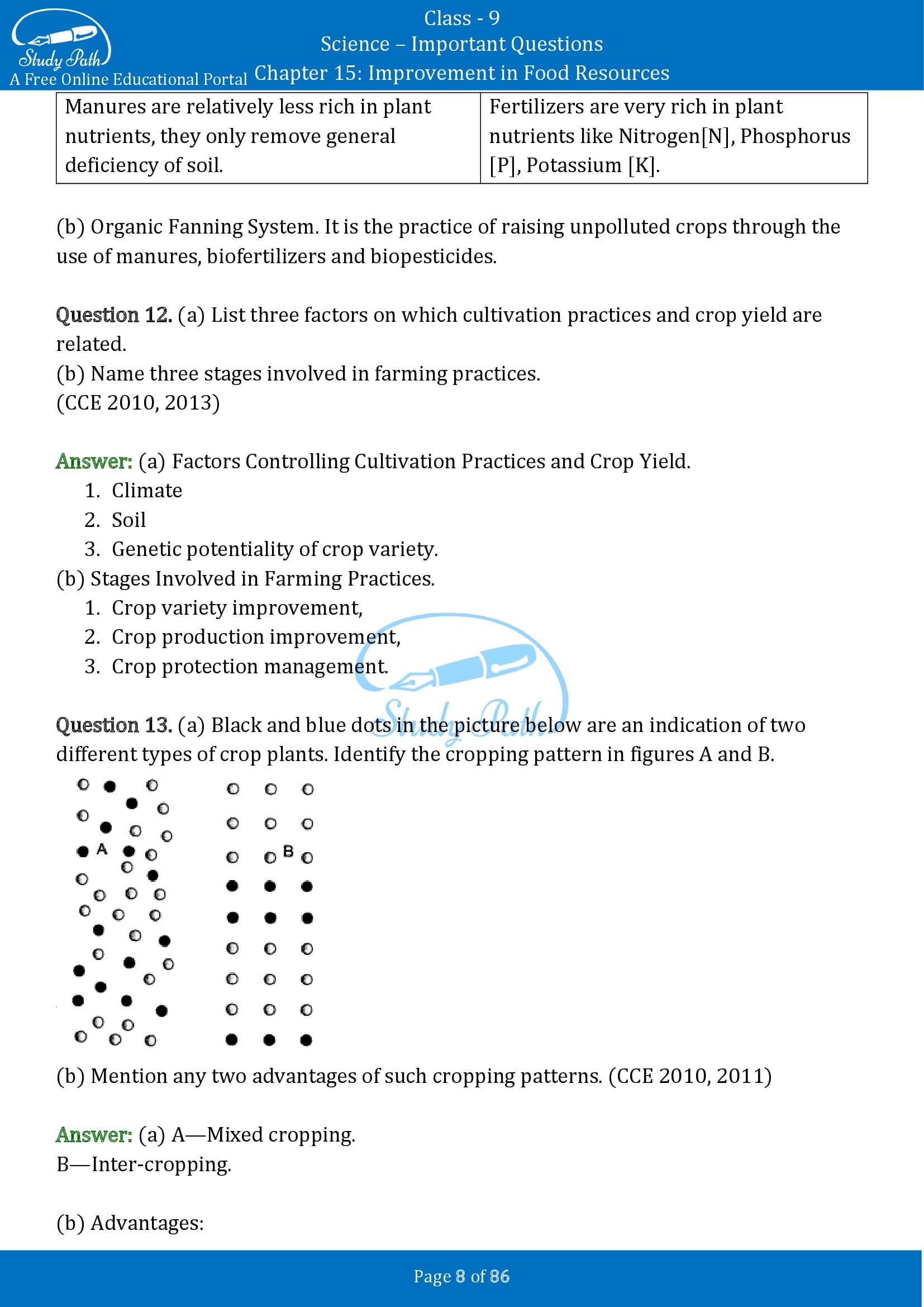 Important Questions for Class 9 Science Chapter 15 Improvement in Food Resources 00008