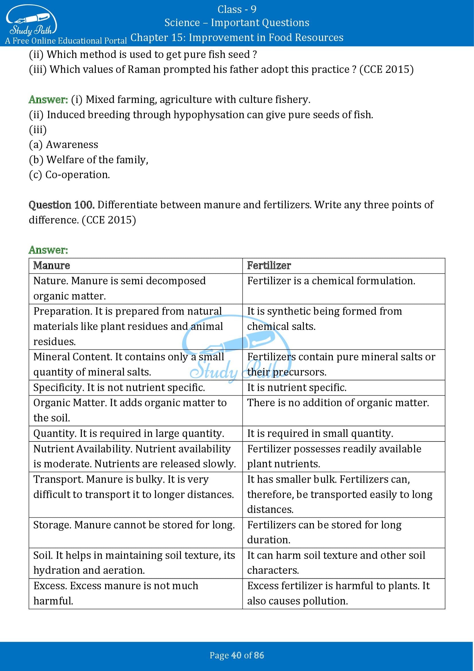 Important Questions for Class 9 Science Chapter 15 Improvement in Food Resources 00040
