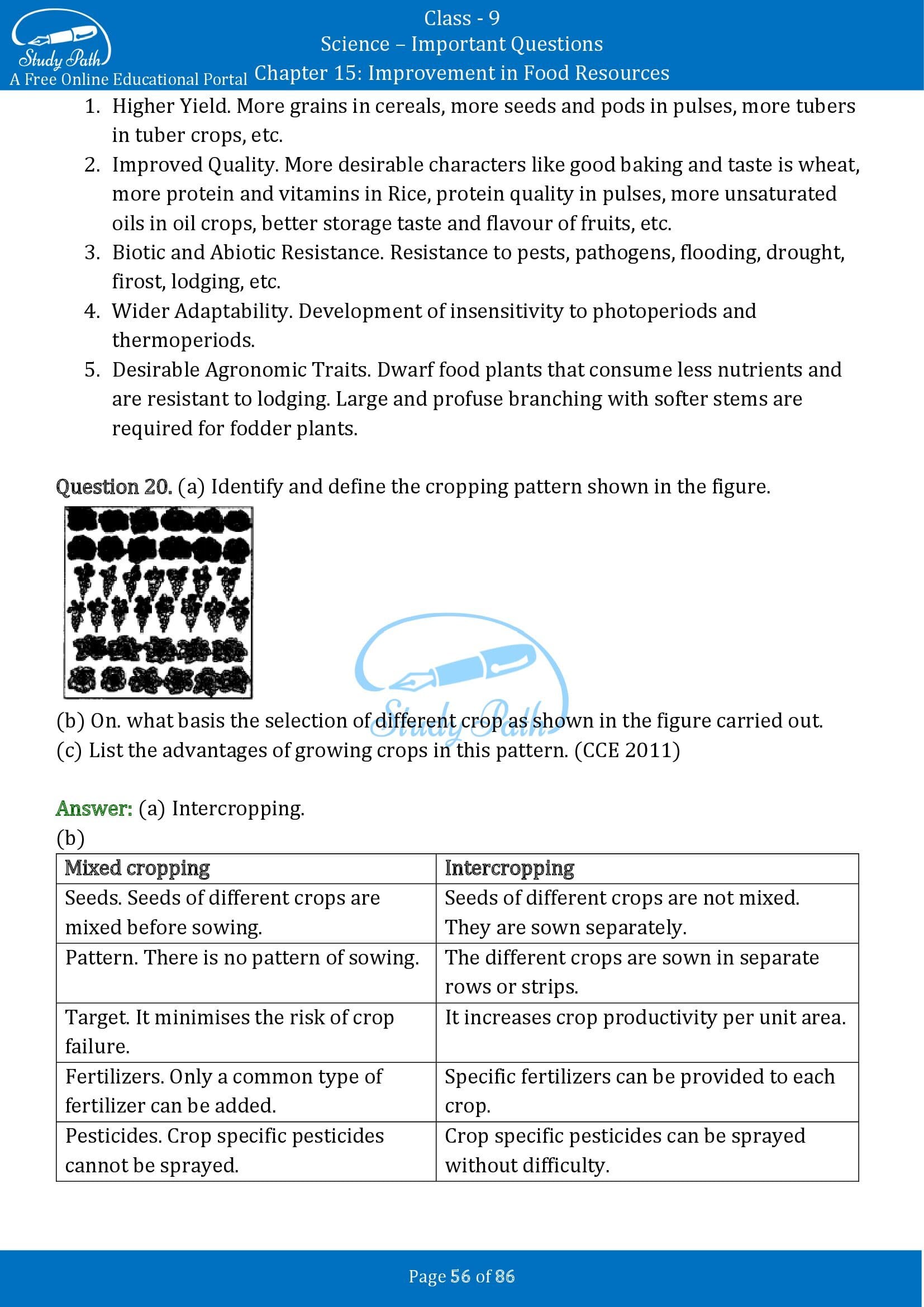 Important Questions for Class 9 Science Chapter 15 Improvement in Food Resources 00056