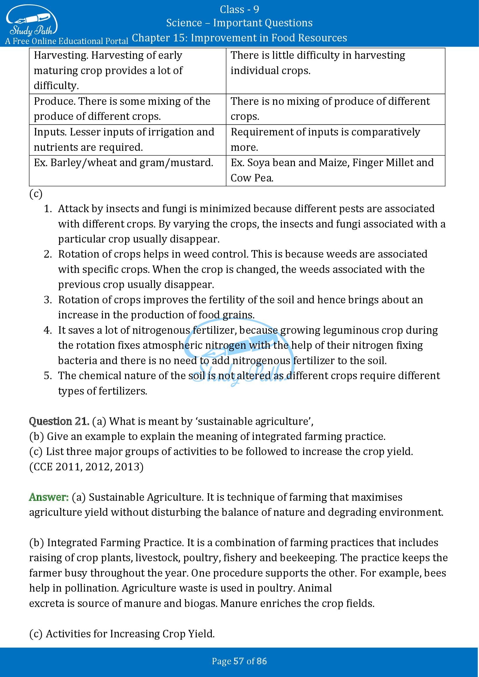 Important Questions for Class 9 Science Chapter 15 Improvement in Food Resources 00057