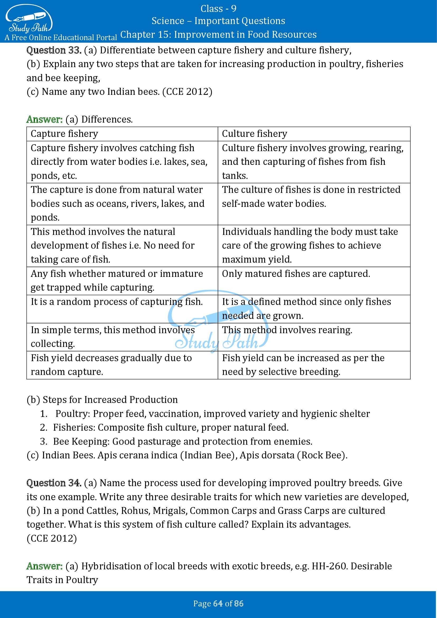 Important Questions for Class 9 Science Chapter 15 Improvement in Food Resources 00064