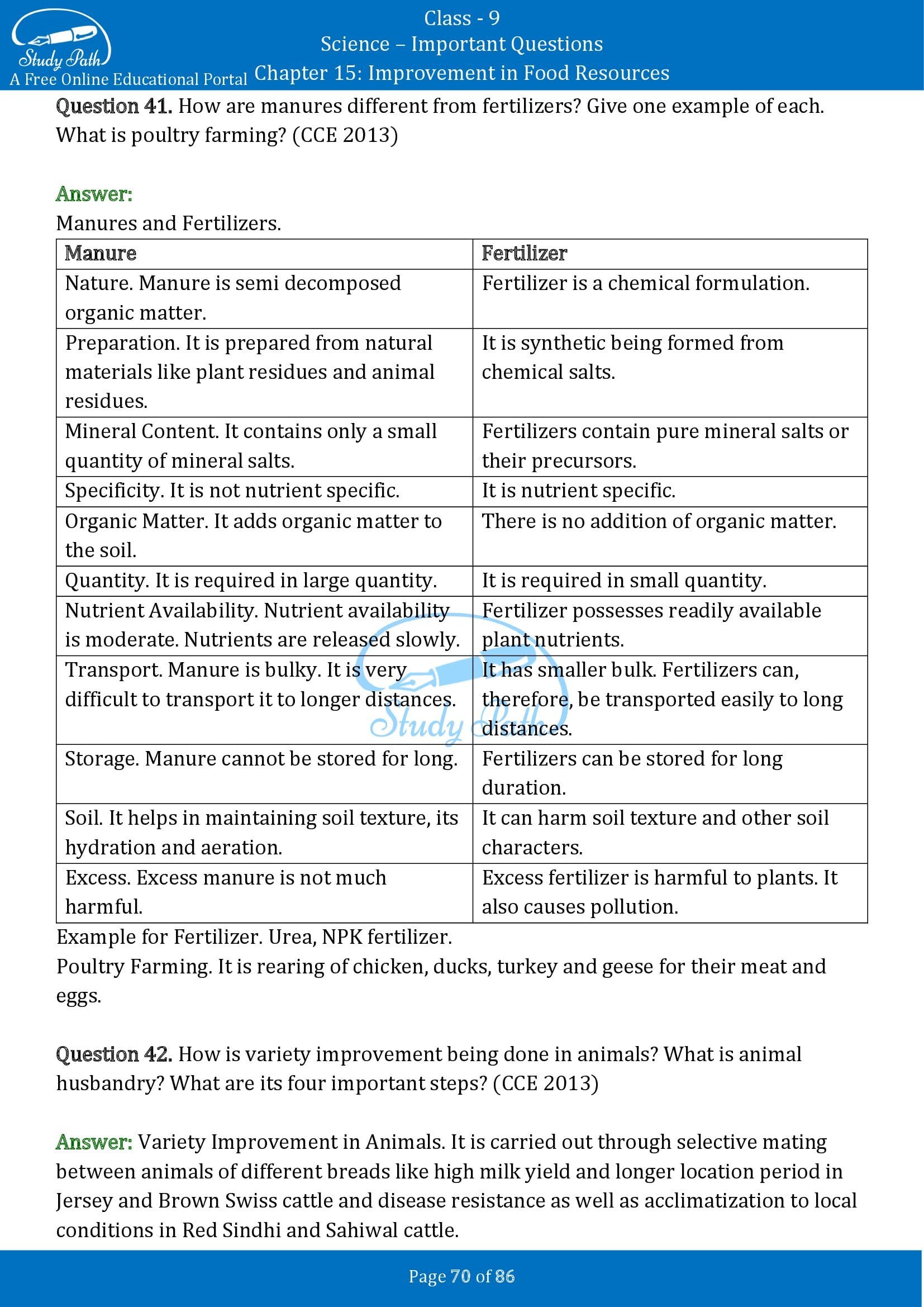 Important Questions for Class 9 Science Chapter 15 Improvement in Food Resources 00070