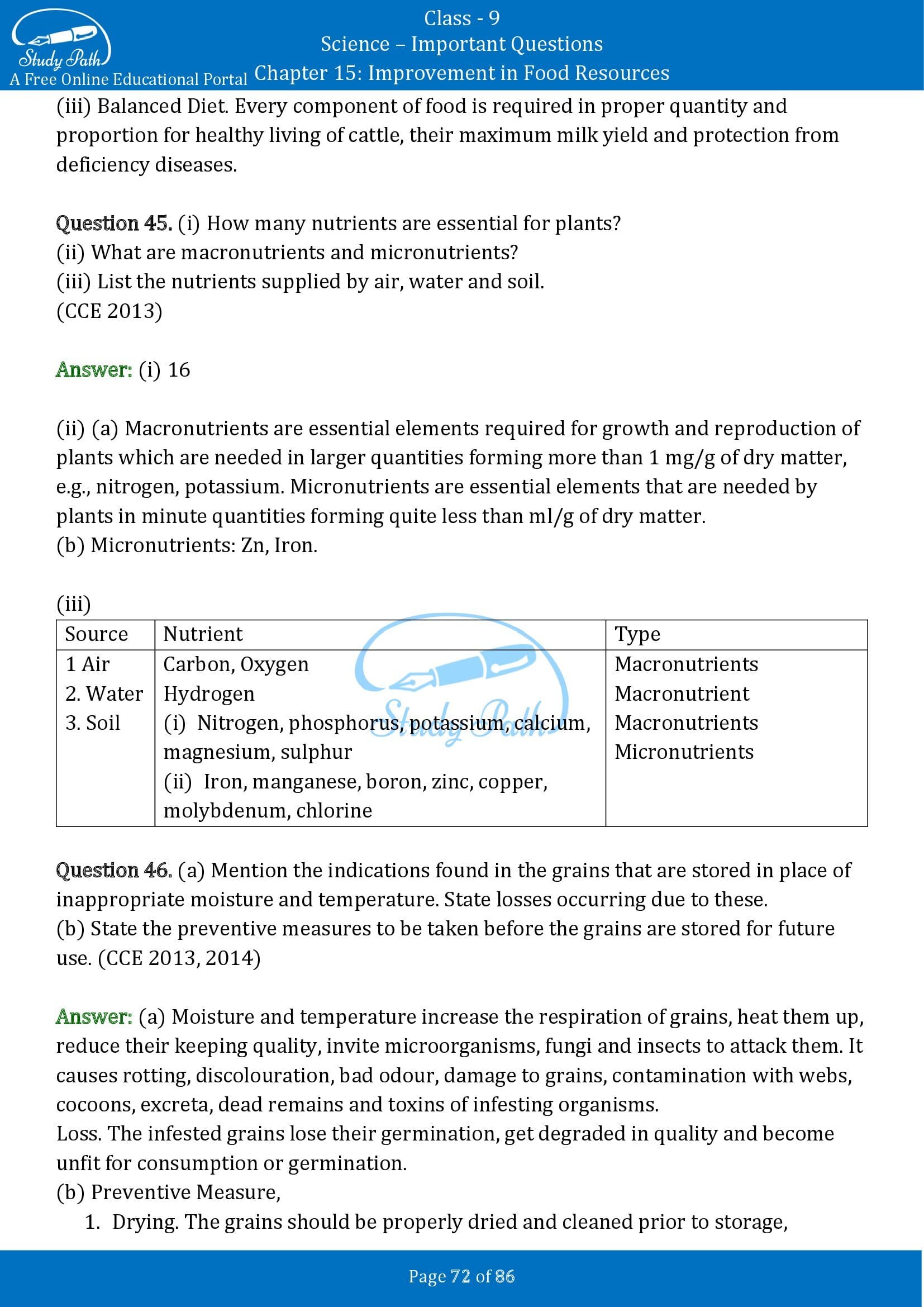 Important Questions for Class 9 Science Chapter 15 Improvement in Food Resources 00072