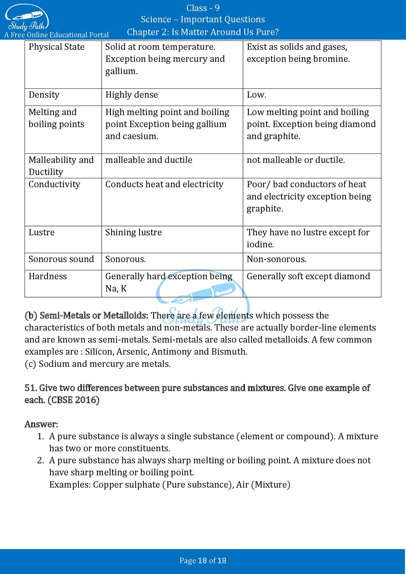 Important Questions for Class 9 Science Chapter 2 Is Matter Around Us Pure 00018