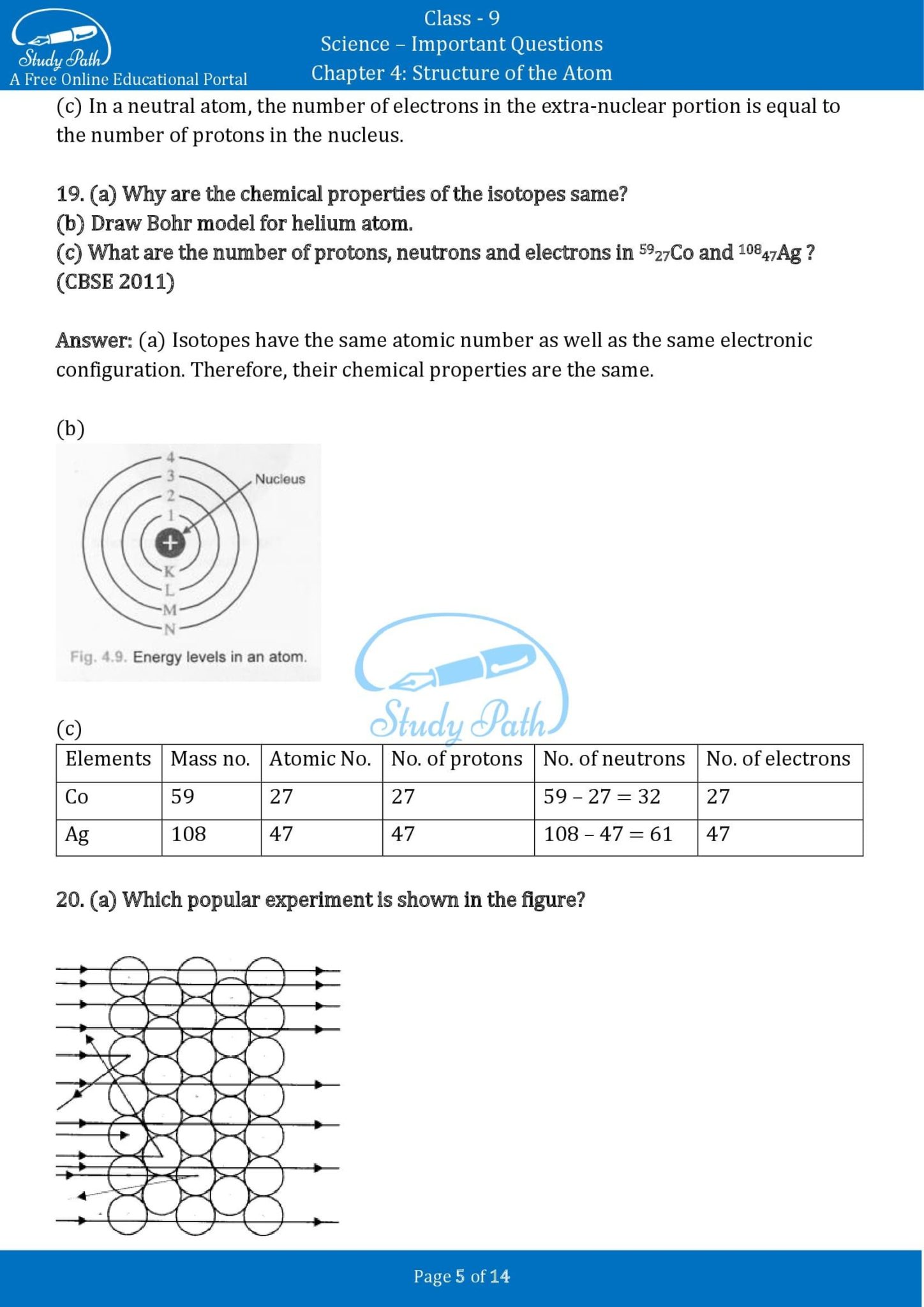 assignment on structure of atom class 9