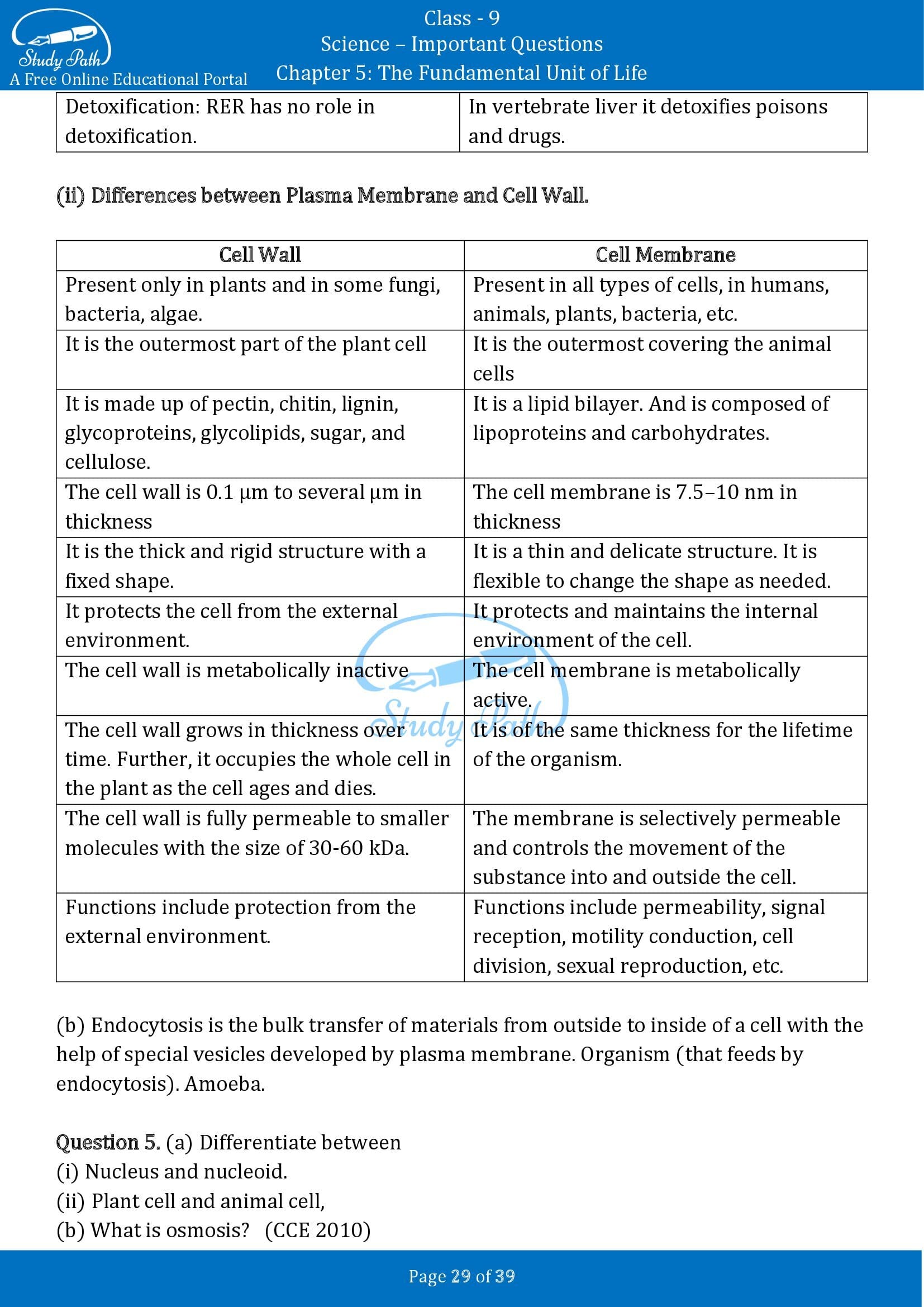 Important Questions for Class 9 Science Chapter 5 The Fundamental Unit of Life 00029