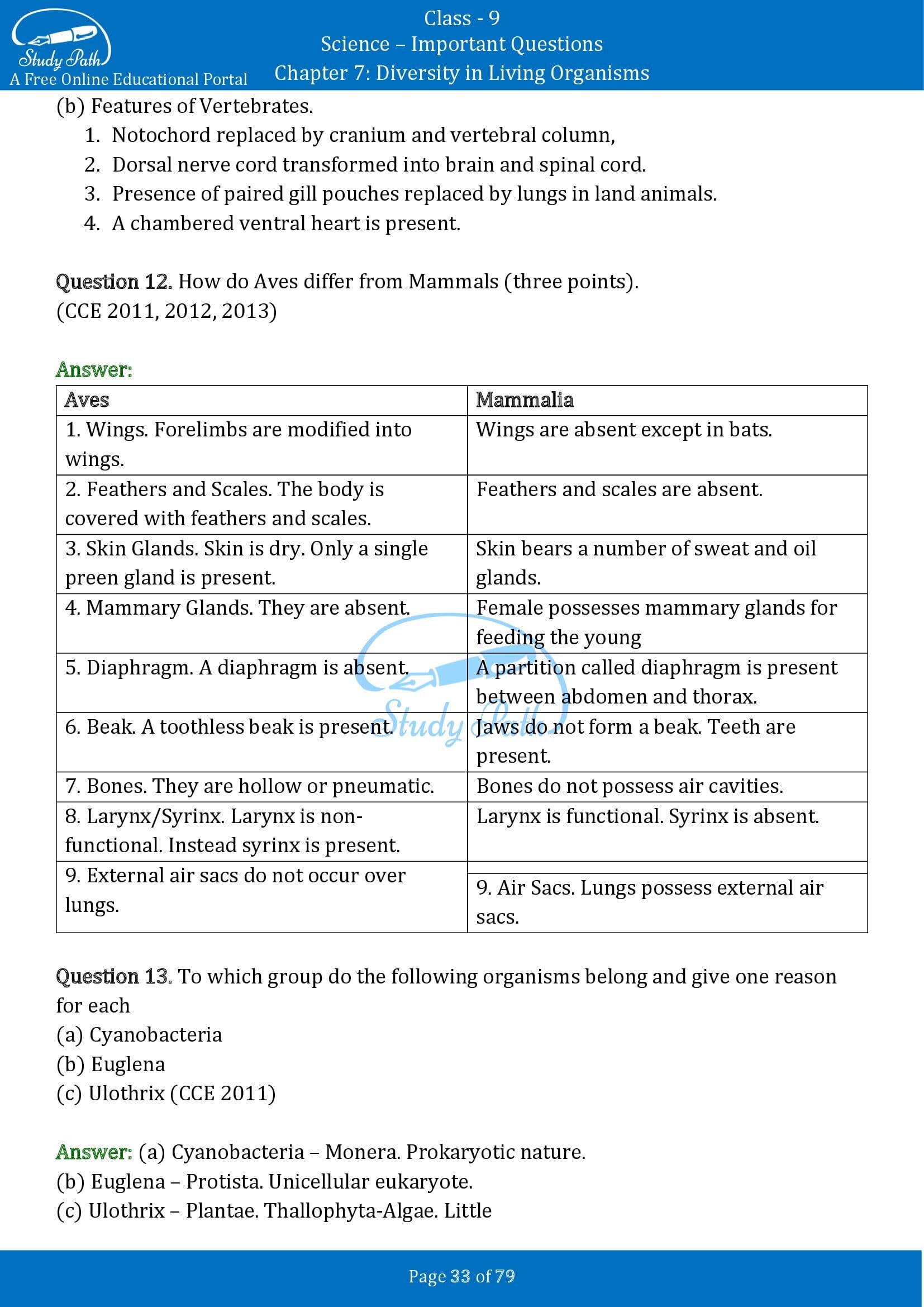 Important Questions for Class 9 Science Chapter 7 Diversity in Living Organisms 00033