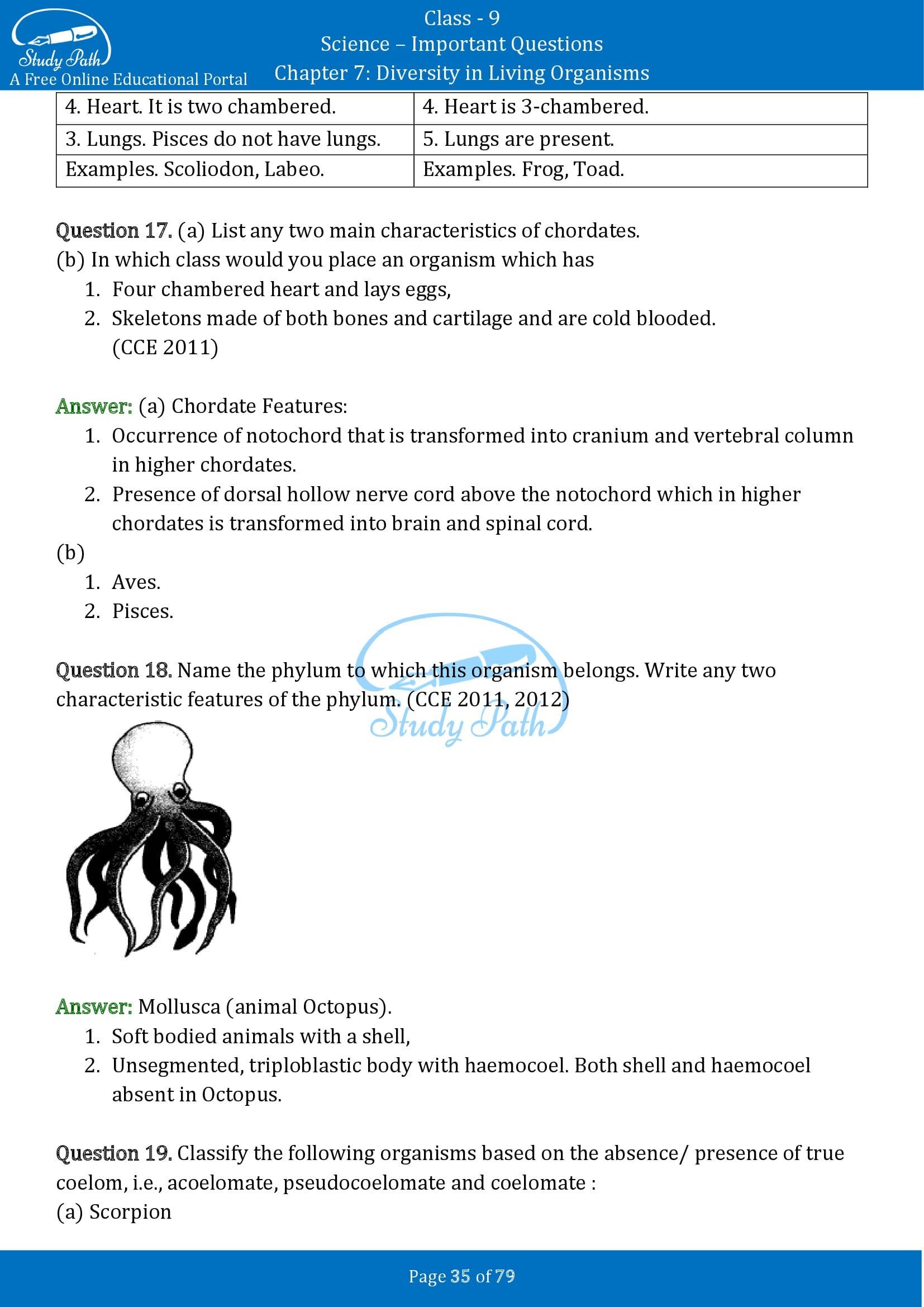 Important Questions for Class 9 Science Chapter 7 Diversity in Living Organisms 00035