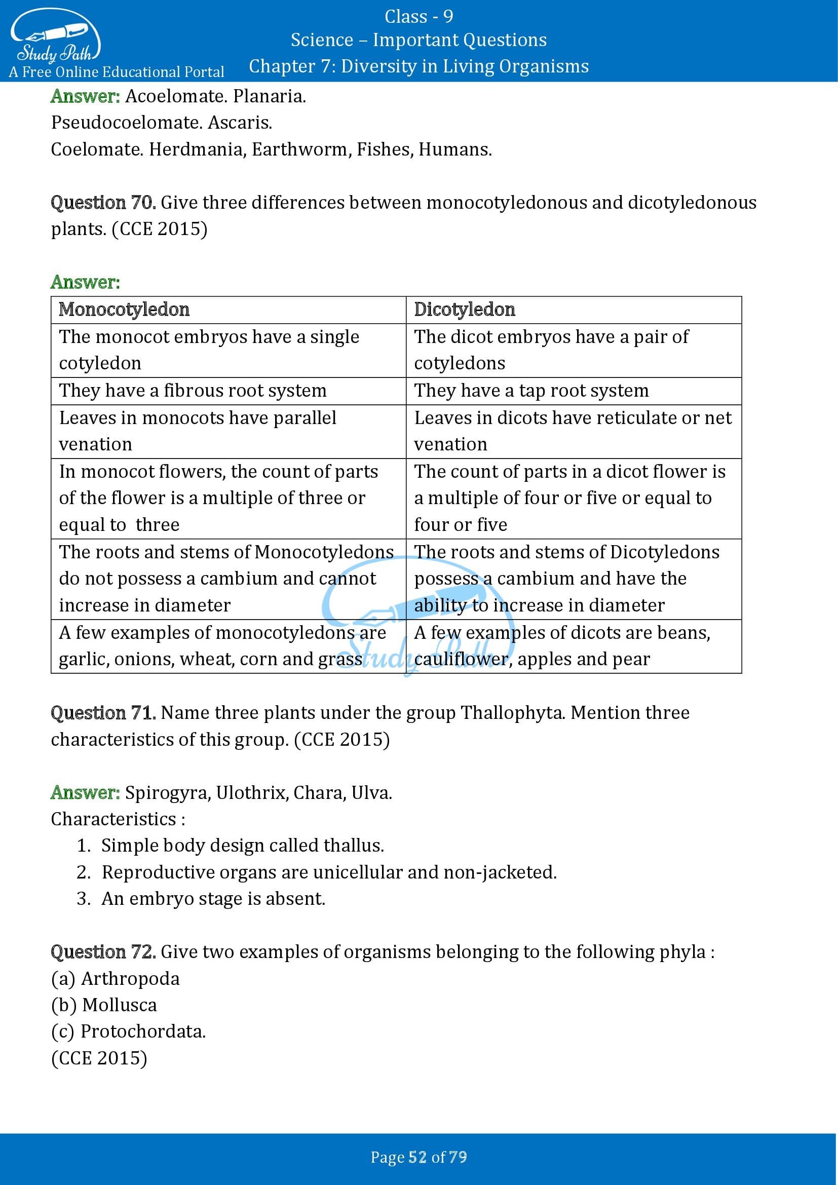 Important Questions for Class 9 Science Chapter 7 Diversity in Living Organisms 00052