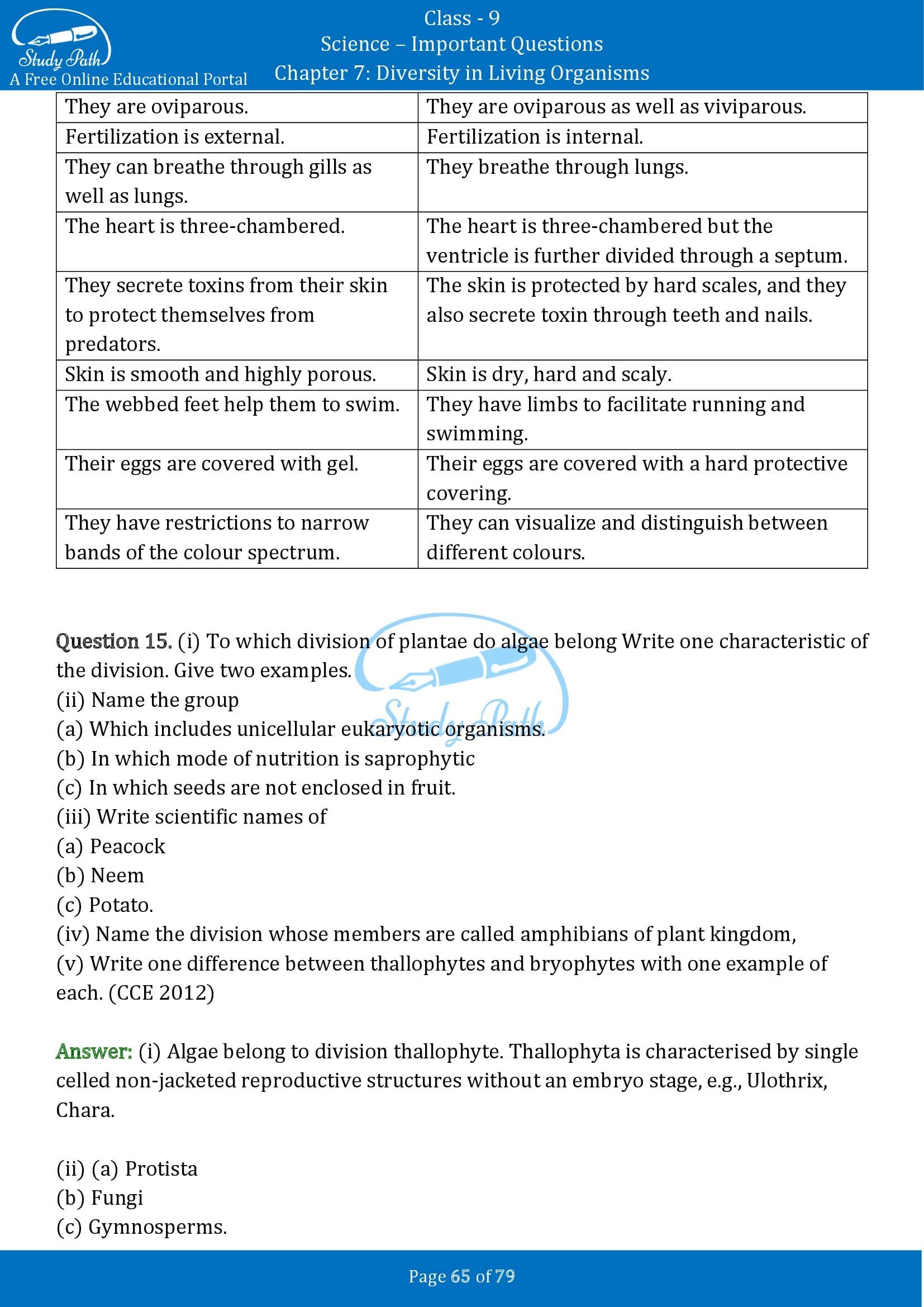 Important Questions for Class 9 Science Chapter 7 Diversity in Living Organisms 00065