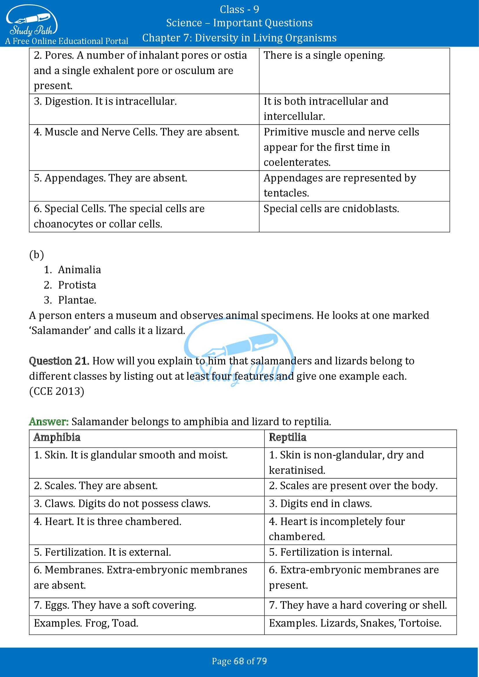 Important Questions for Class 9 Science Chapter 7 Diversity in Living Organisms 00068