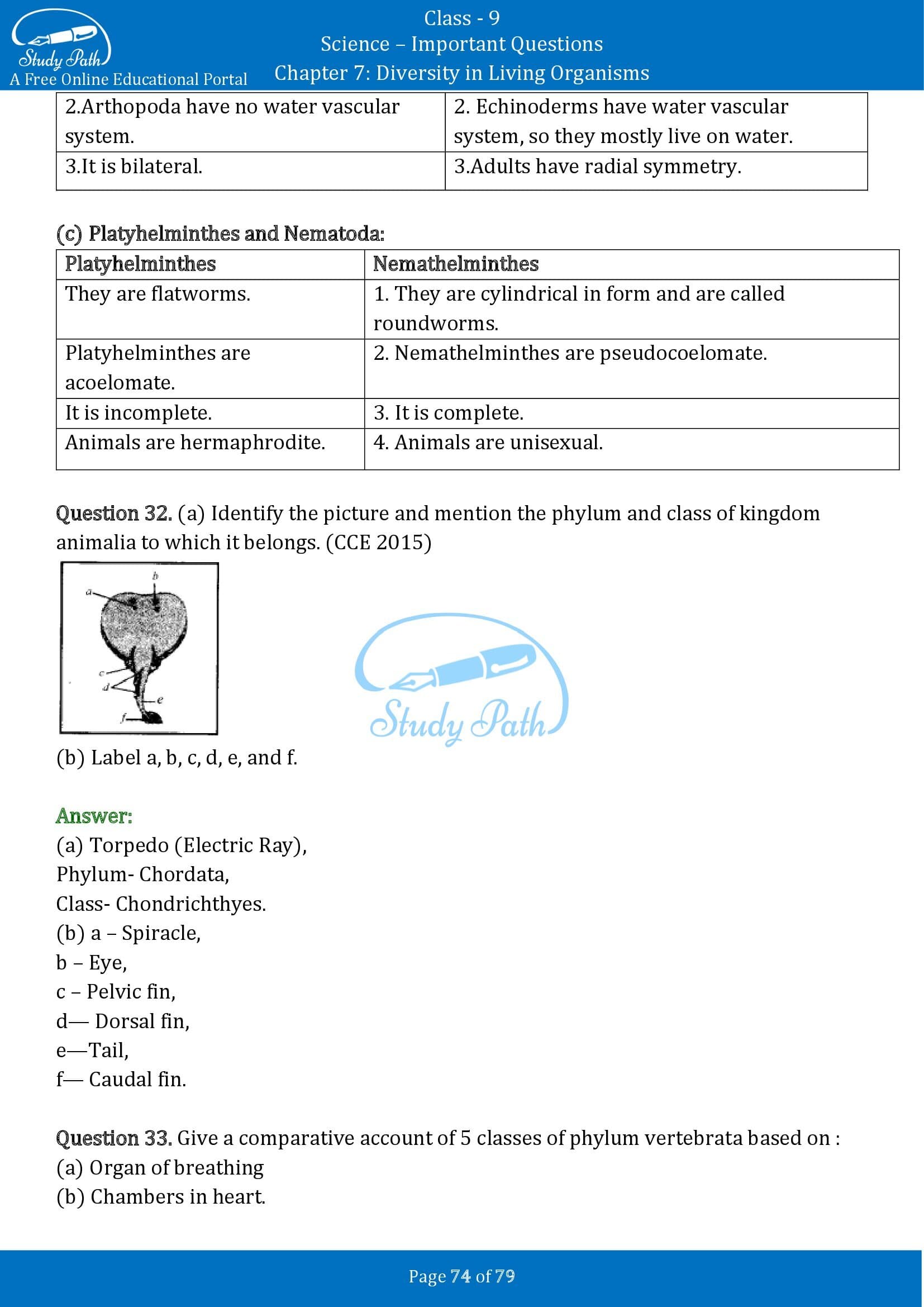 Important Questions for Class 9 Science Chapter 7 Diversity in Living Organisms 00074