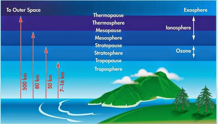 Class 7 Geography Chapter 1 Environment Important Questions and Answers 2