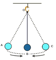 Extra Questions for Class 7 Science Chapter 13 Motion and Time image 2