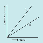 Extra Questions for Class 7 Science Chapter 13 Motion and Time image 3